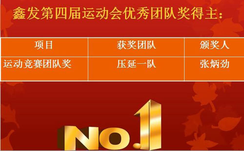 名單出爐：鑫發(fā)第四屆運(yùn)動(dòng)會(huì)名單揭曉